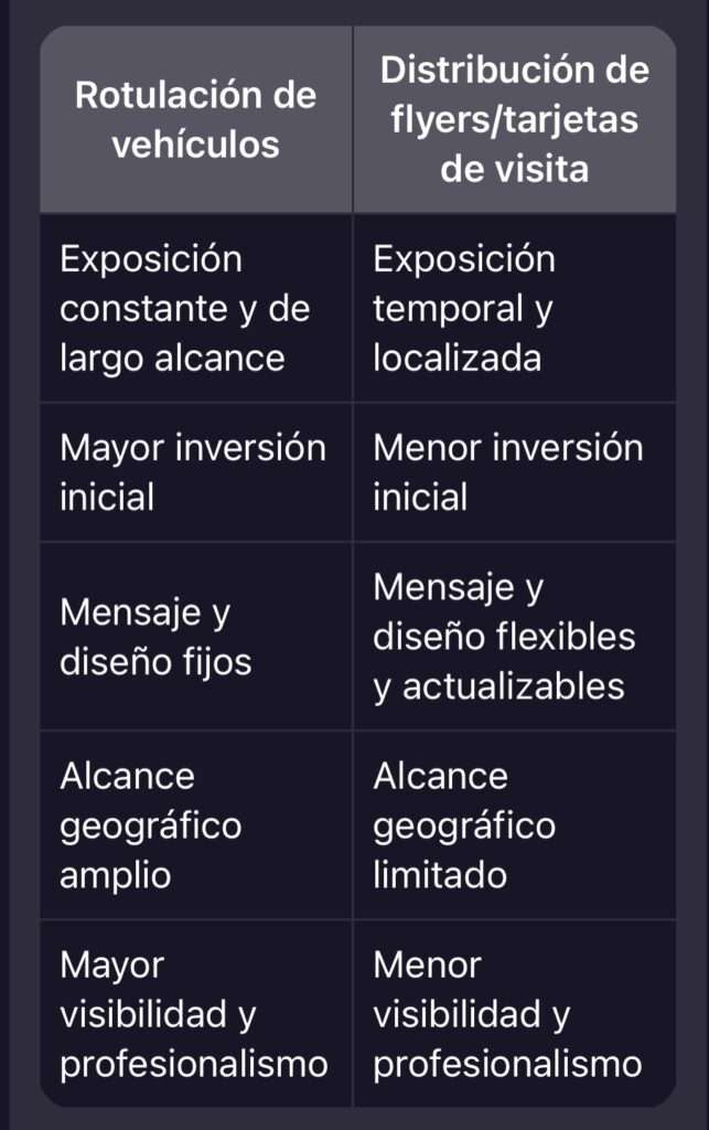 La importancia de la rotulación de vehículos para <a href="https://www.google.com/search?q=empresas" target="_blank" rel="noreferrer noopener">empresas</a> y <a href="https://www.google.com/search?q=flotas" target="_blank" rel="noreferrer noopener">flotas</a>